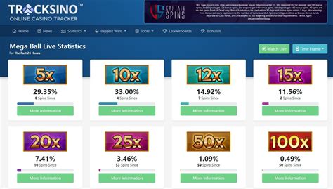 megaball tracksino|Game Show Tracker: Mega Ball Tracker, Stats and RTP.